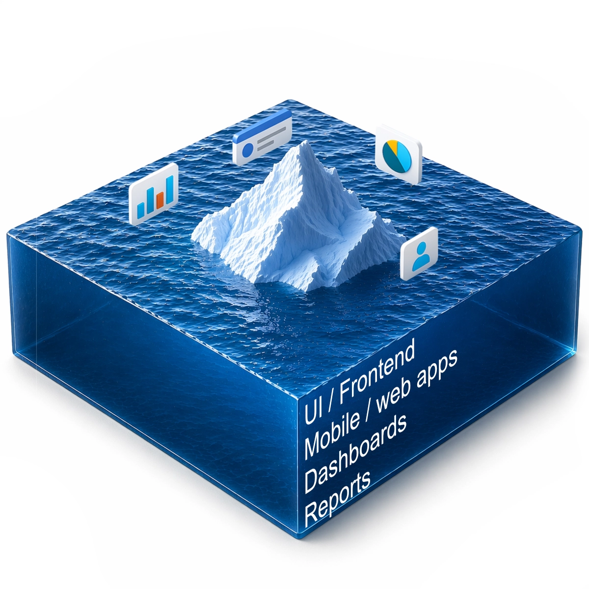 Iceberg tip poking above water inside a glass cube, labelled with the visible parts of SaaS: UI and frontend, mobile and web apps, dashboards, reports.