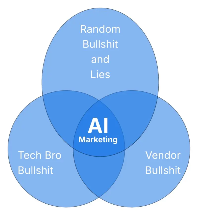 AI Hype