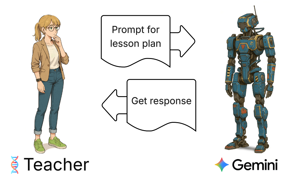 Typical Promting method