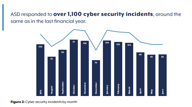 ASD reported incidents in 2023